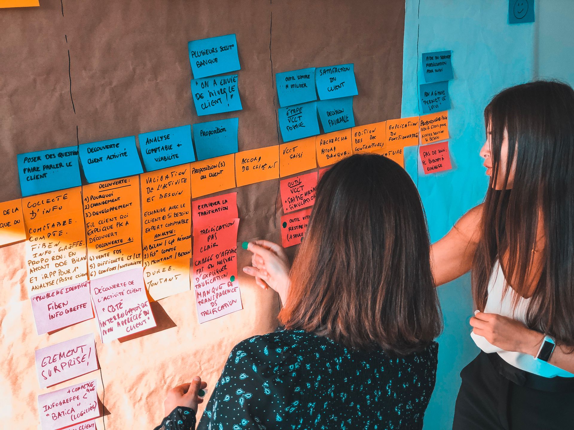 Team building a customer journey map